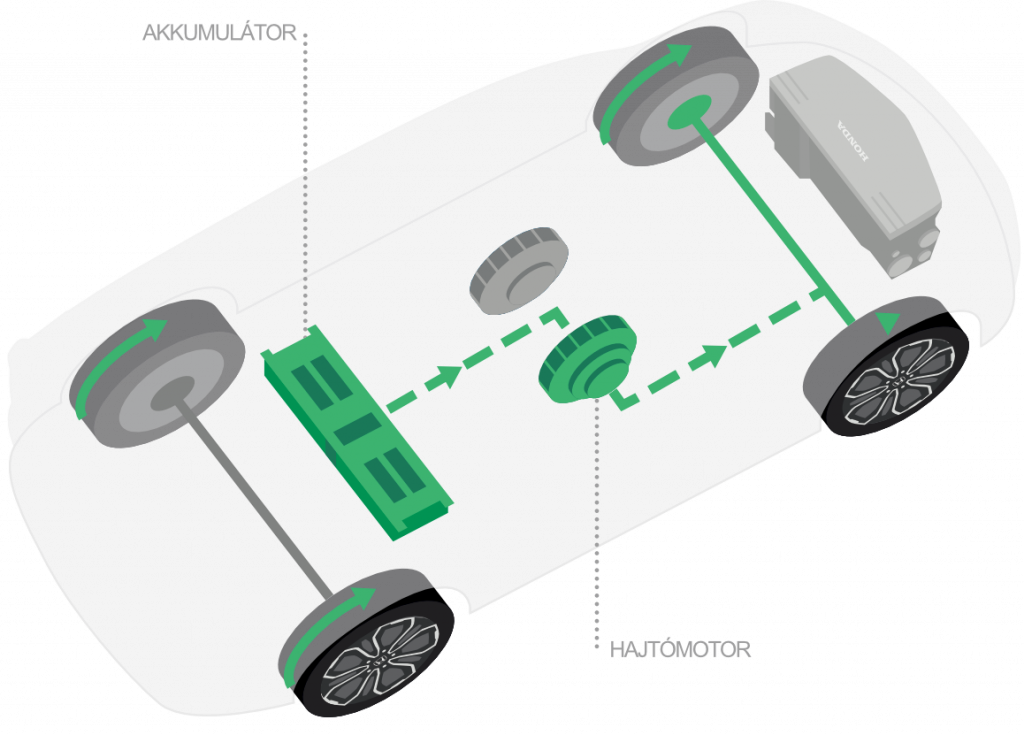 Honda HR-V Hybrid e:HEV elektromos üzemmód